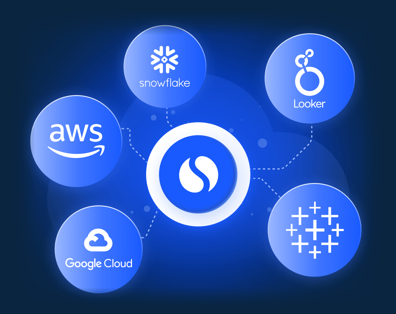 Similarweb's Data Integrations