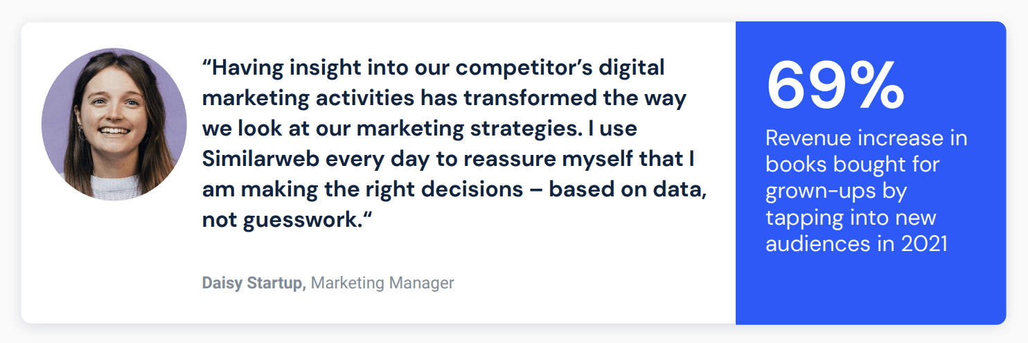 example of data-driven decision-making