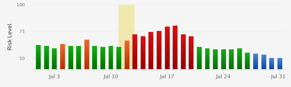 July 12th Unconfirmed Update