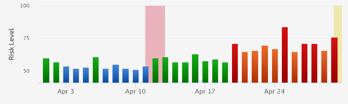 The April 2023 Reviews Update