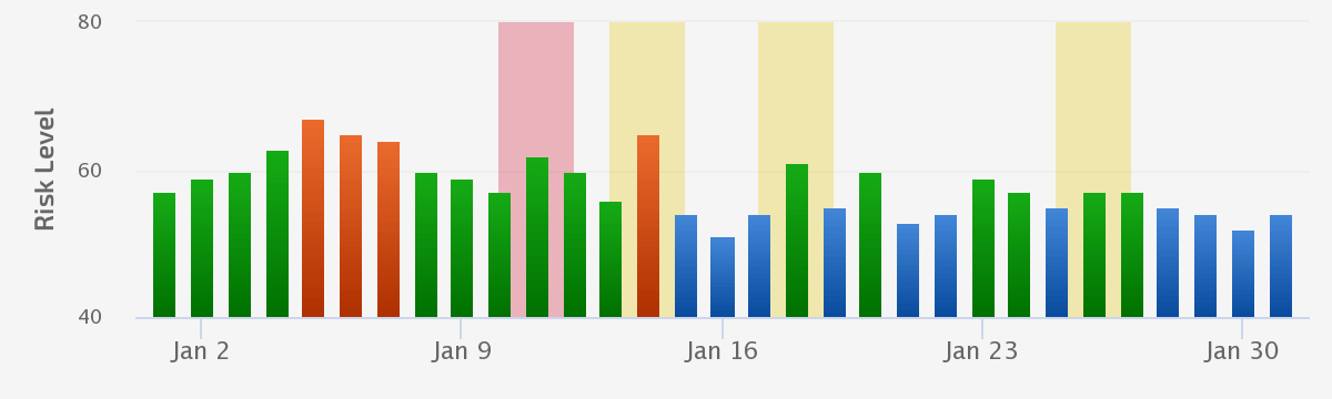 January 18th Unconfirmed Update