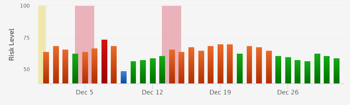 December 2022 Link Spam Update