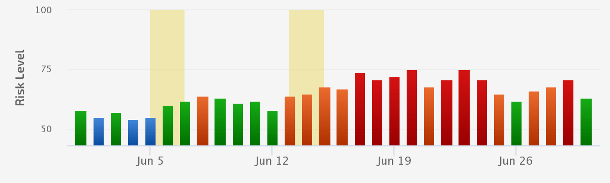 June 14th Unconfirmed Update