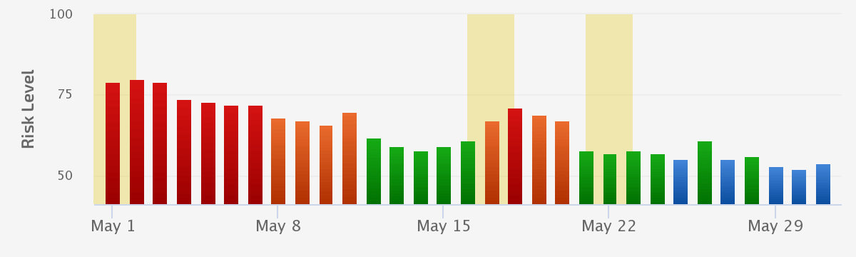 Google I/O Search Algorithm Update