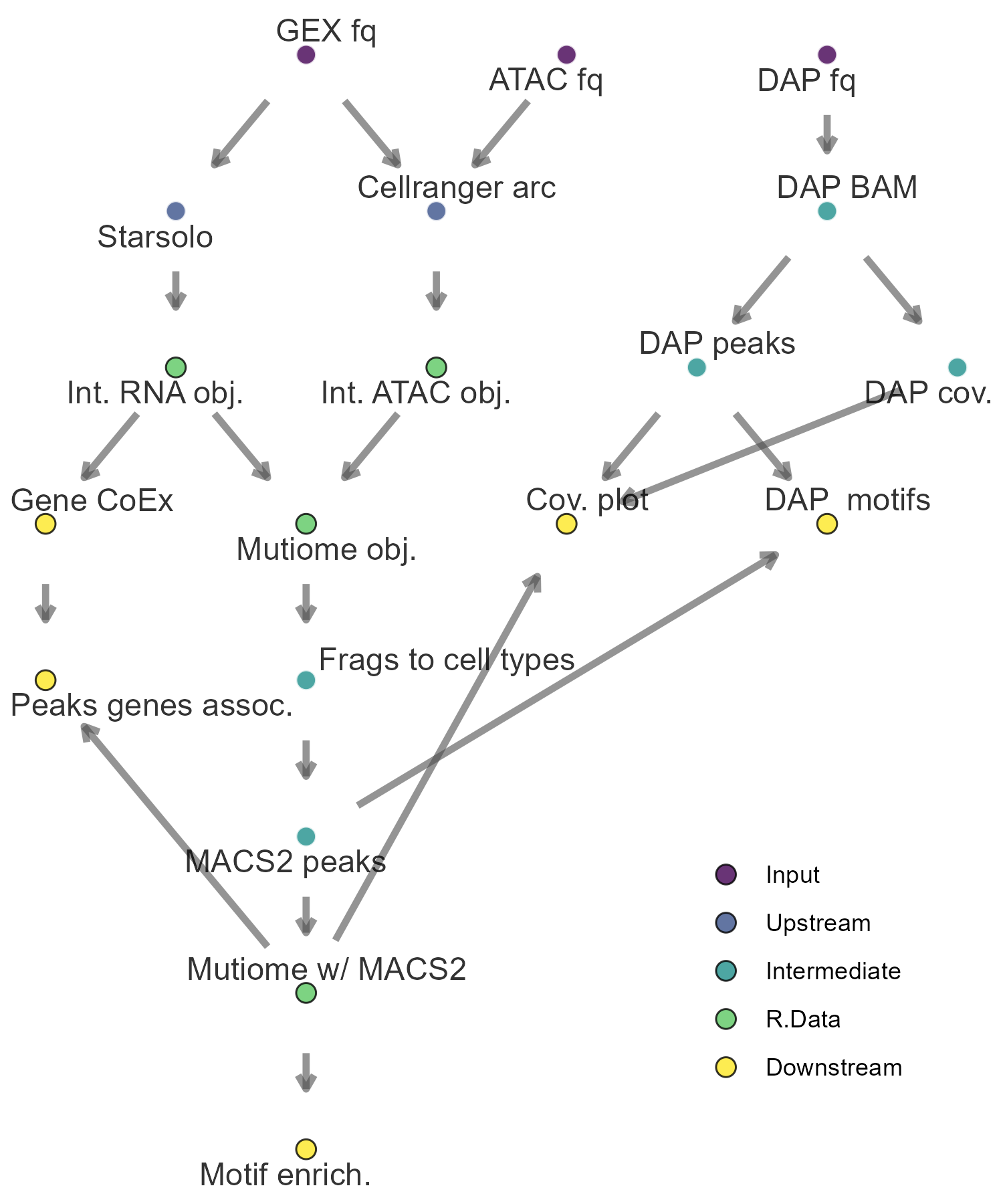 Example pipeline