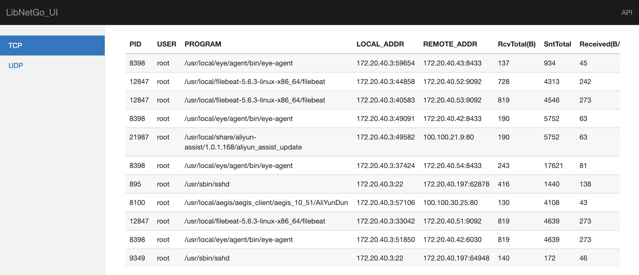 libnetgo
