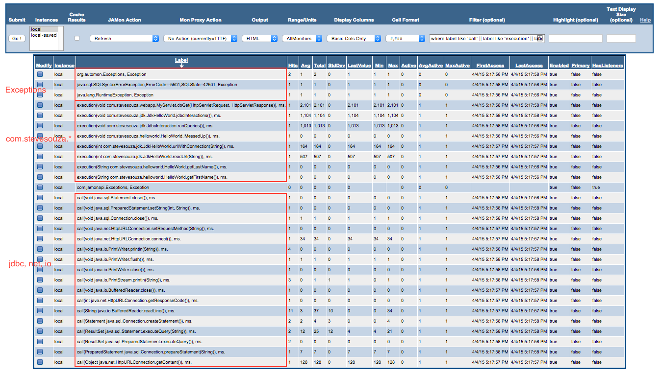 Automon method and exception metrics displayed in JAMon