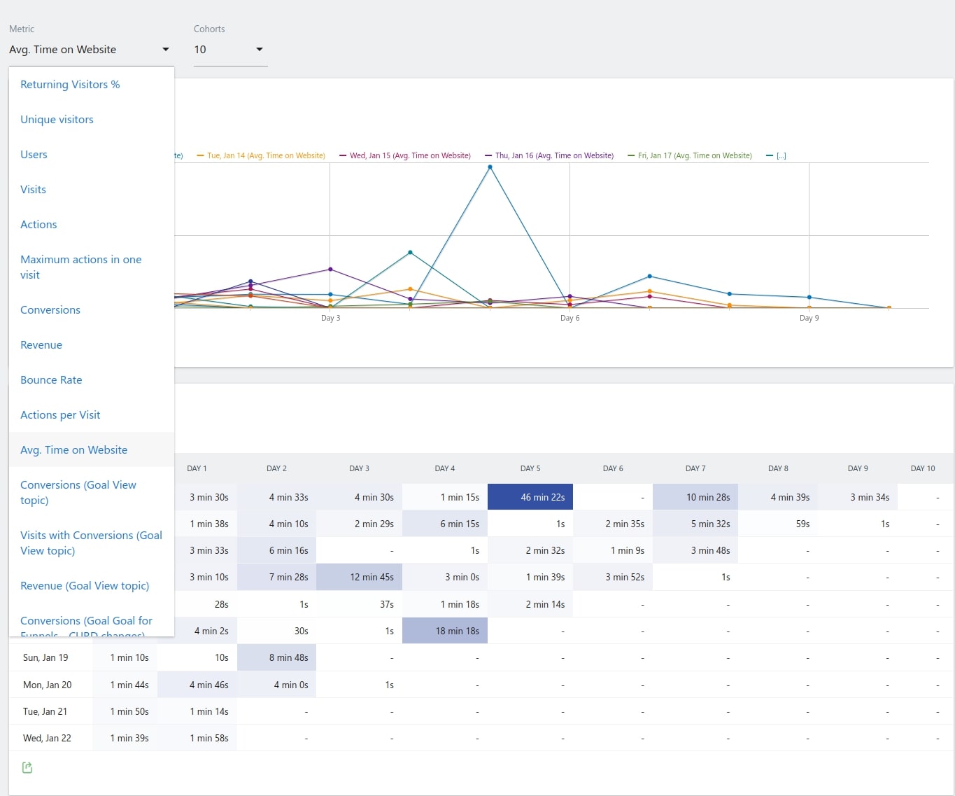Explore Diverse Metrics for Enhanced Retention Insights